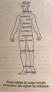 Les signes astrologiques et leurs sensibilités